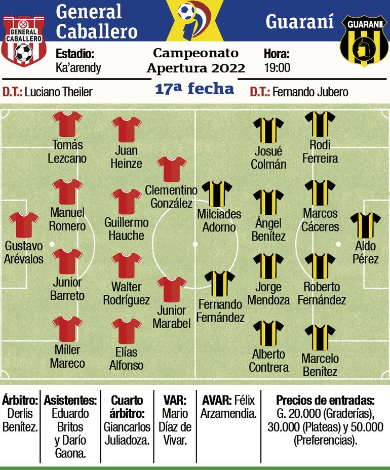 Ficha del partido General Caballero - Guaraní