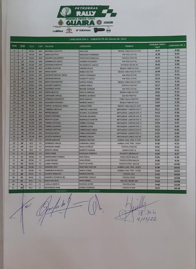 Orden de salida de la Etapa 1 del Campeonato Nacional de Rally.