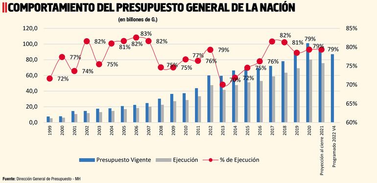 COMPORTAMIENTO DEL PGN