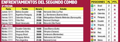 Semana de Eliminatorias