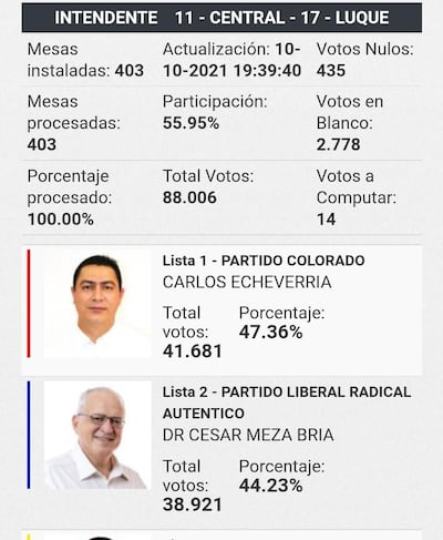 Carlos Echeverría continuará en Luque.