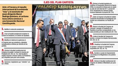 EJES DEL PLAN CARTISTA