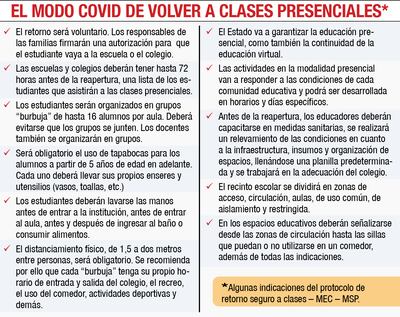 Sin la infraestructura adecuada, los colegios no volverán a presenciales