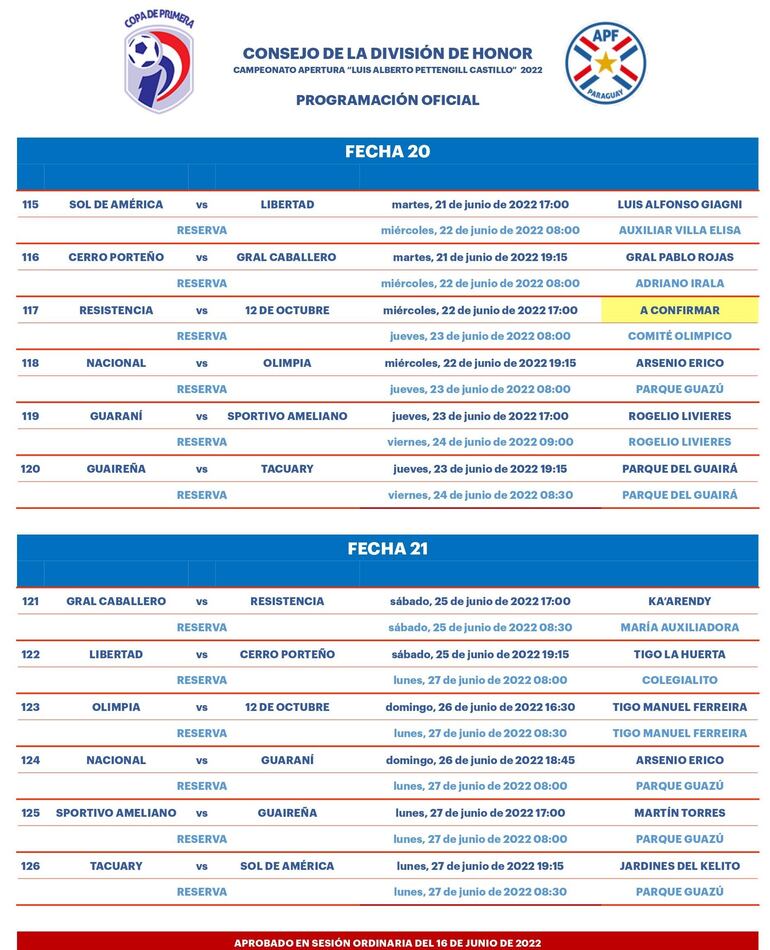 Fecha 20 y 21 del Fútbol Paraguayo.