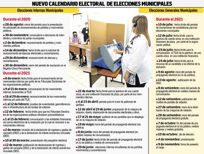 NUEVO CALENDARIO ELECTORAL DE ELECCIONES MUNICIPALES
