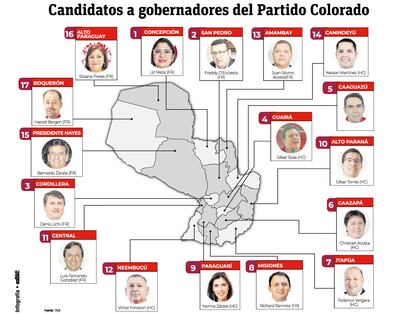 Candidatos a gobernadores del Partido Colorado.