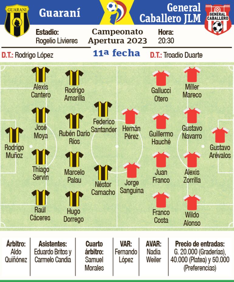 Ficha del partido Guaraní - General Caballero JLM