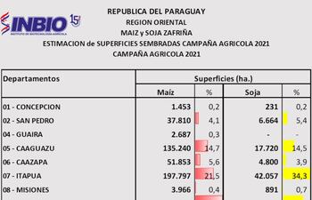 Flyer del estudio satelital del Inbio, de los cultivos de maíz zafriña y soja zafriña