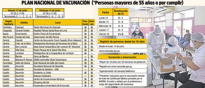 PLAN NACIONAL DE VACUNACIÓN