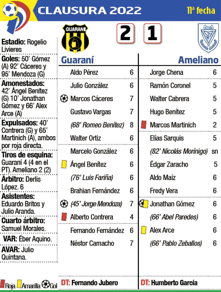 Detalles del partido Nacional - Olimpia
