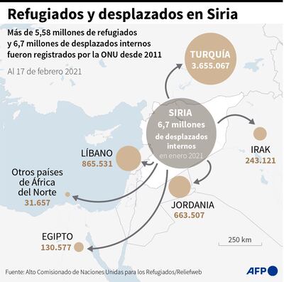 REFUGIADOS Y DESPLAZADOS EN SIRIA