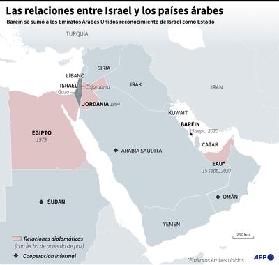 LAS RELACIONES ENTRE ISRAEL Y LOS PAÍSES ÁRABES