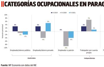 CATEGORÍAS OCUPACIONALES EN PY