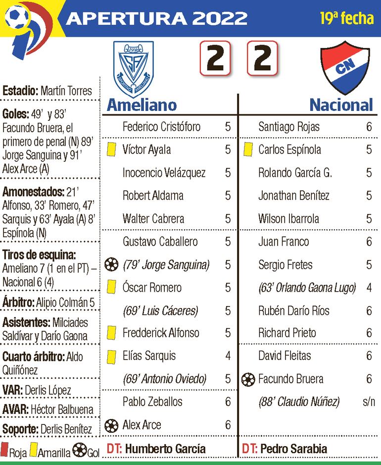 Detalles del partido entre Sportivo Ameliano y Nacional