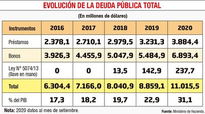 EVOLUCIÓN DE LA DEUDA PÚBLICA TOTAL