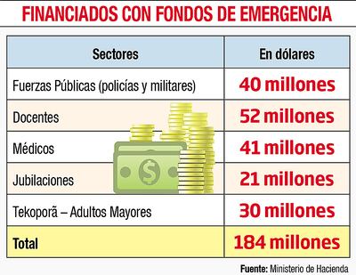FINANCIADOS CON FONDOS DE EMERGENCIA