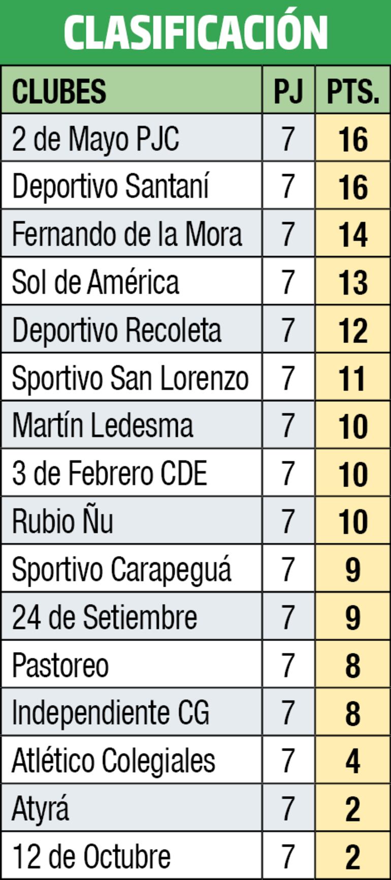 Clasificación - División Intermedia 2023