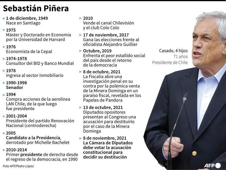 Ficha del presidente chileno Sebastián Piñera, contra quien los diputados opositores presentaron una acusación al Congreso para destituirlo, por la polémica venta de una minera en un paraíso fiscal revelada en los Papeles de Pandora - AFP / AFP