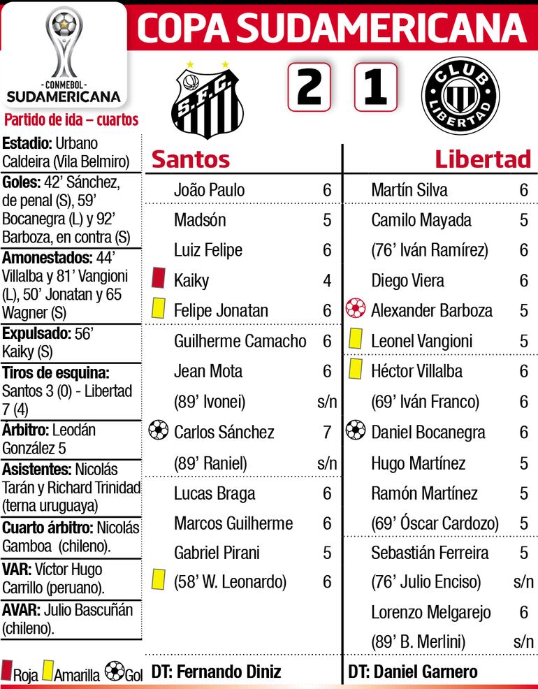 SUDAMERICANA - 4TOS DE FINAL IDA