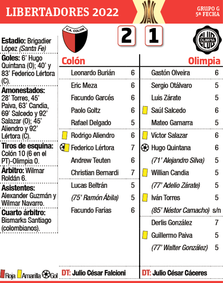 Detalles del partido Colón - Olimpia