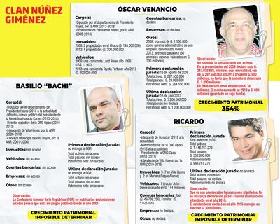 Inconsistencias y diferencia millonaria