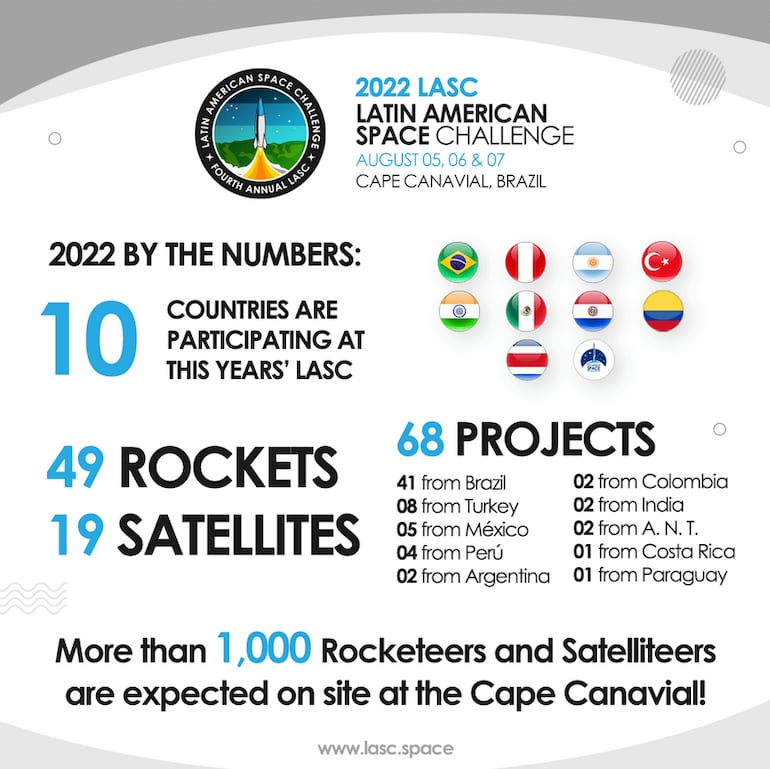 La actividad se desarrollará del 5 al 7 de agosto, en Brasil.