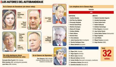 LOS AUTORES DEL AUTOBANDIDAJE