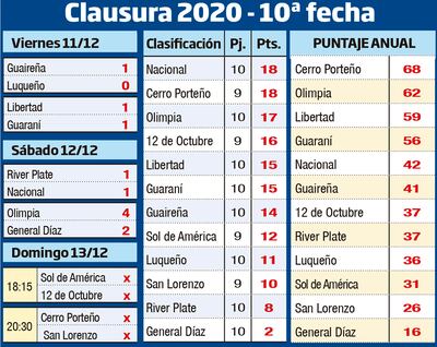 CLAUSURA 2020 - FECHA 10
