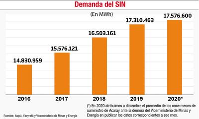 DEMANDA DEL SIN