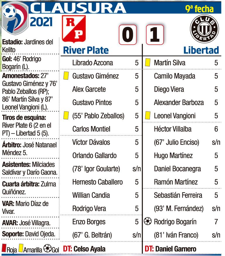 TORNEO CLAUSURA - FECHA 9