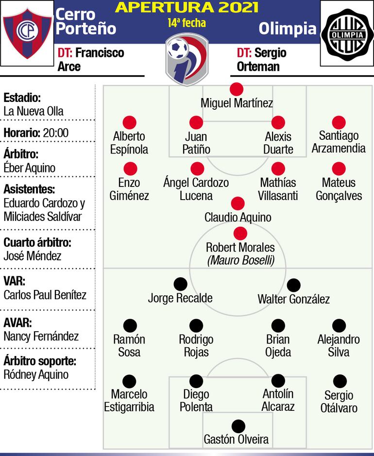APERTURA 2021 - FECHA 14