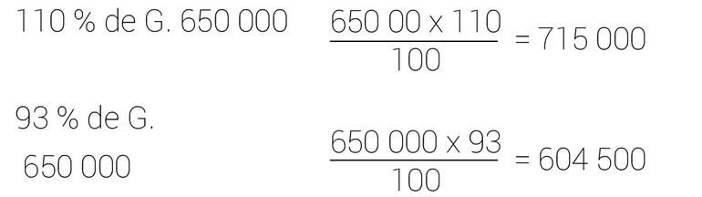 Porcentajes, descuentos y aumentos
