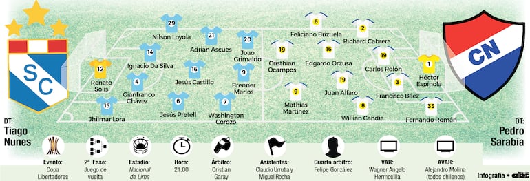 Ficha del partido Sporting Cristal - Nacional en Lima