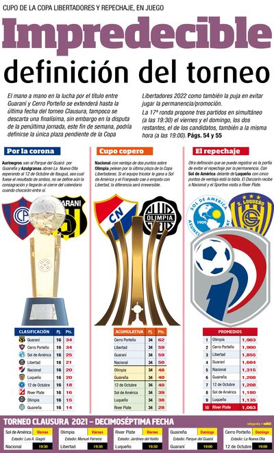 Contratapa del diario ABC Color del 23 de noviembre de 2021.