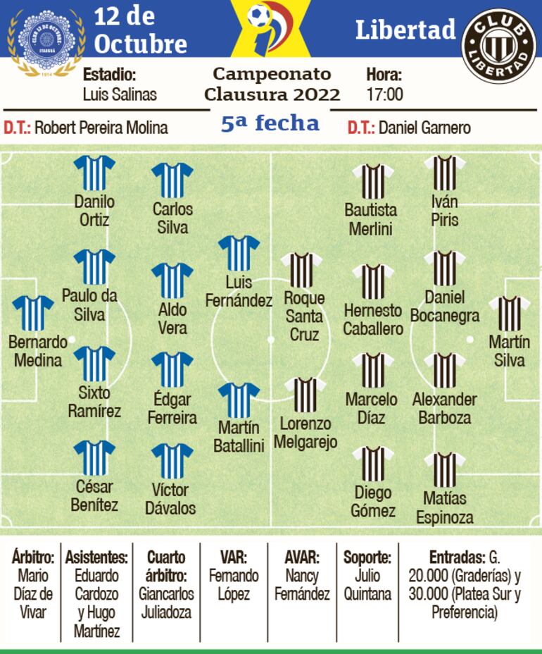 Ficha del partido 12 de Octubre - Libertad 