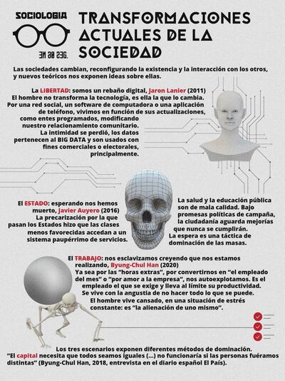 TRANSFORMACIONES ACTUALES DE LA SOCIEDAD.- SADTexto: Carlos A. Peris Castiglioni / Diseño: Rebeka Nadir / Edición y corrección: Montse Álvarez.