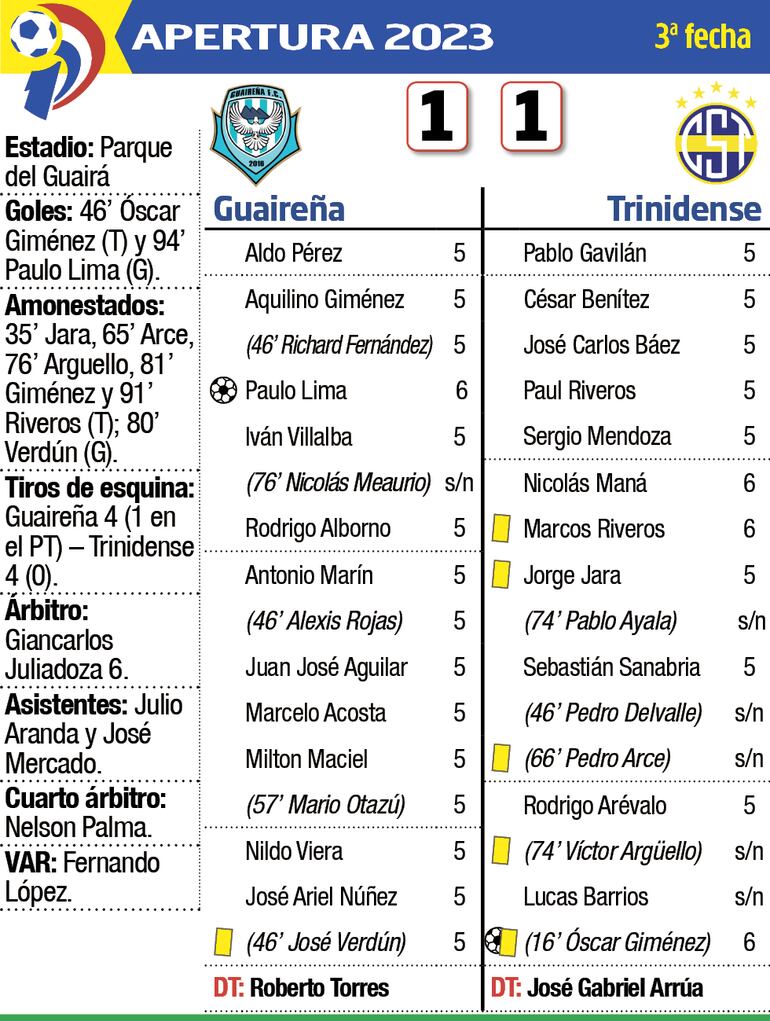 Detalles del partido Guaireña - Sportivo Trinidense
