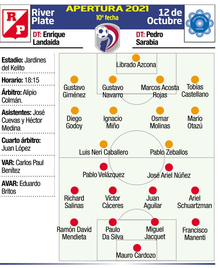 RIVER PLATE VS 12 DE OCTUBRE