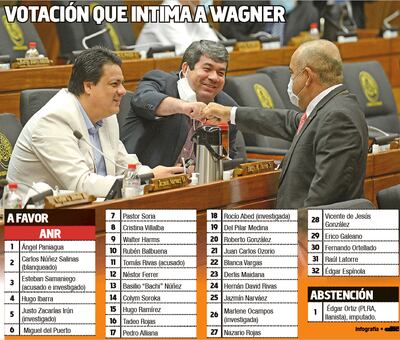 VOTACIÓN QUE INTIMA A WAGNER