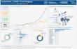 Unas 2.845 personas fueron afectadas por el COVID-19, en Alto Paraná. desde el inicio de la pandemia.