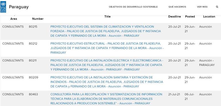 El Programa de las Naciones Unidas para el Desarrollo (PNUD), es uno de los más utilizados como bypass.