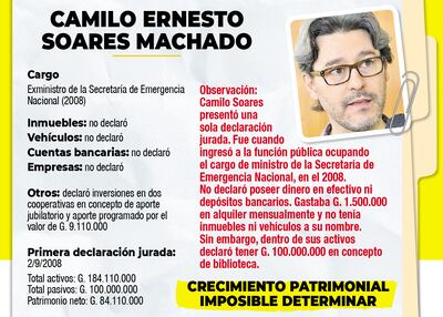 CAMILO ERNESTO SOARES MACHADO