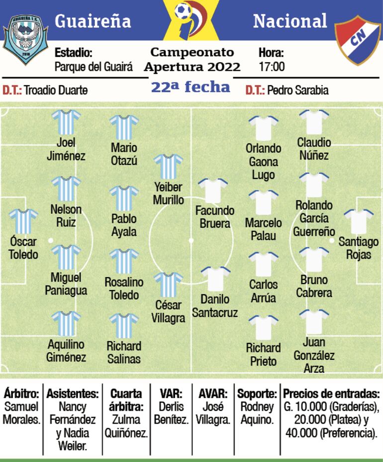 Ficha del partido Guaireña - Nacional