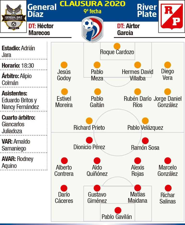CLAUSURA 2020 - FECHA 9
