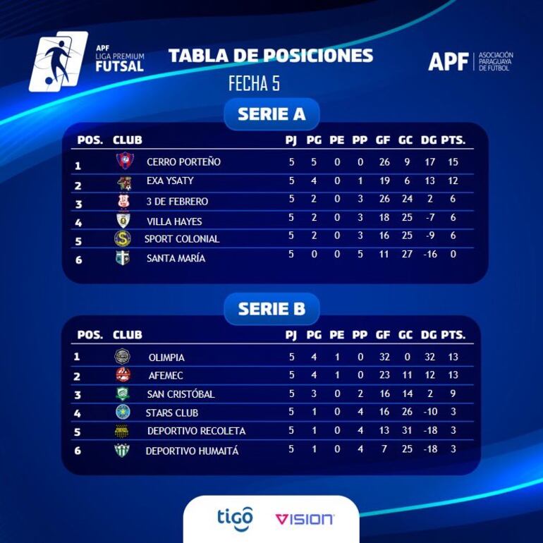 Así quedaron las posiciones