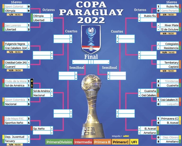 Cruces de la cuarta edición de la Copa Paraguay.