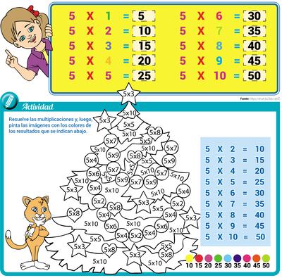 Tabla de multiplicar del 5