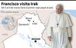 FRANCISCO VISITA IRAK