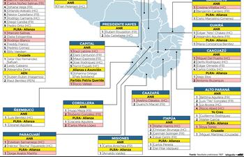 La Cámara de Diputados tendrá una importante "renovación" aunque muchos de los nuevos nombres ya entran con cuestionamientos.