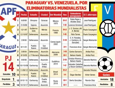 paraguay - venezuela